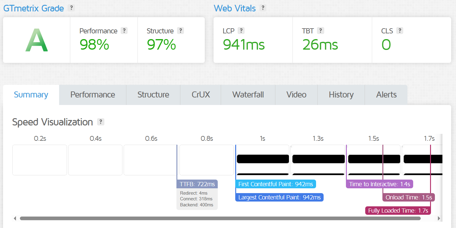 GTmetrix Test Result