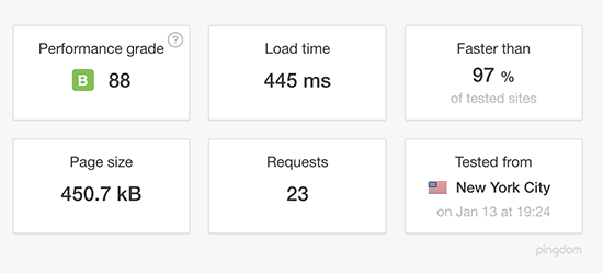DreamHost Pingdom Test Results