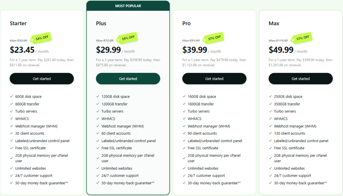 Reseller Hosting Plans