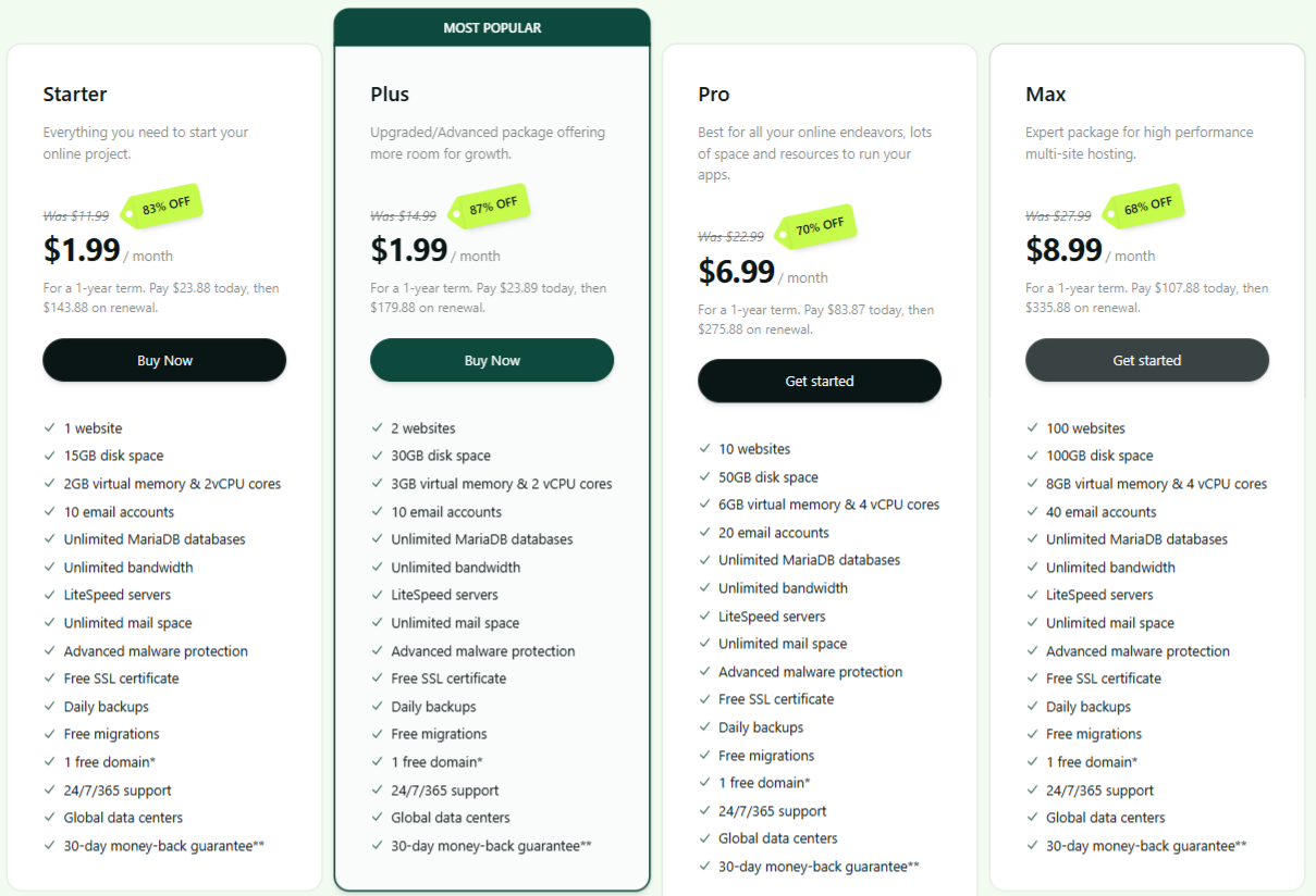 Shared Hosting Plan and Pricing