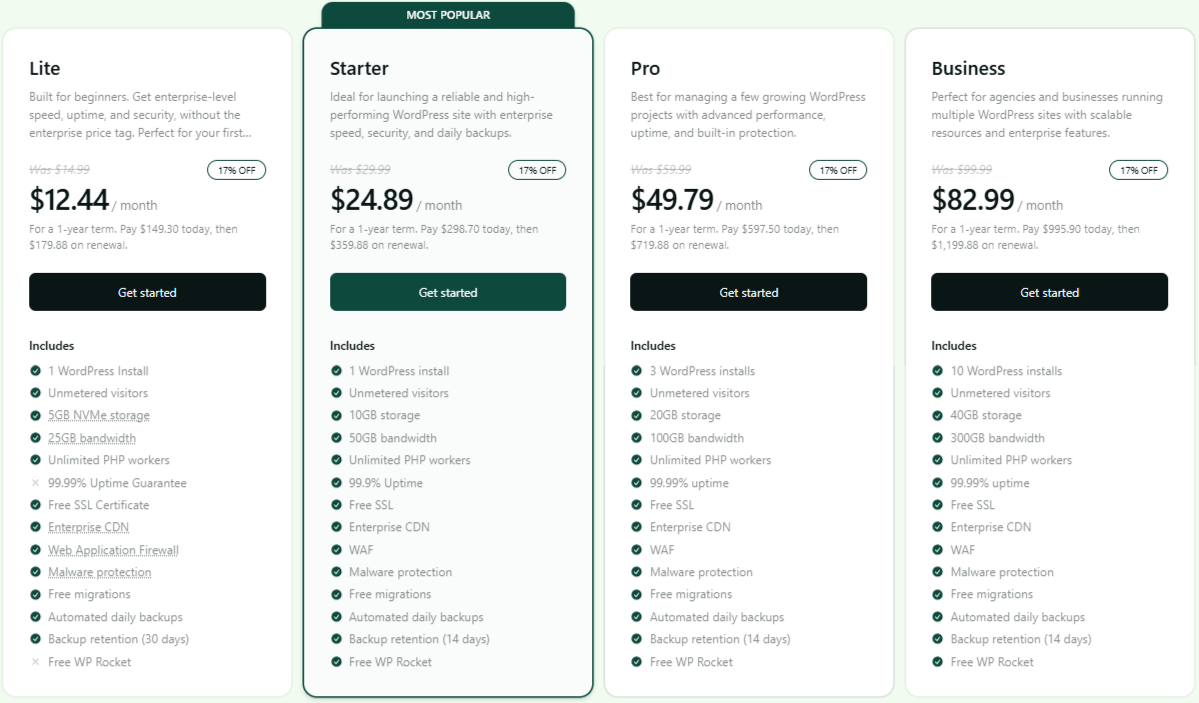 WordPress Hosting Plan and price