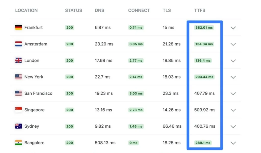 elementor-hosting-keycdn-1-1180x768