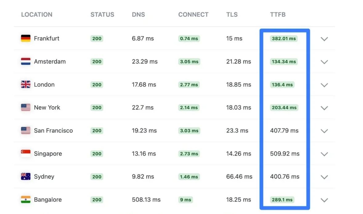 elementor-hosting-keycdn-1-1180x768