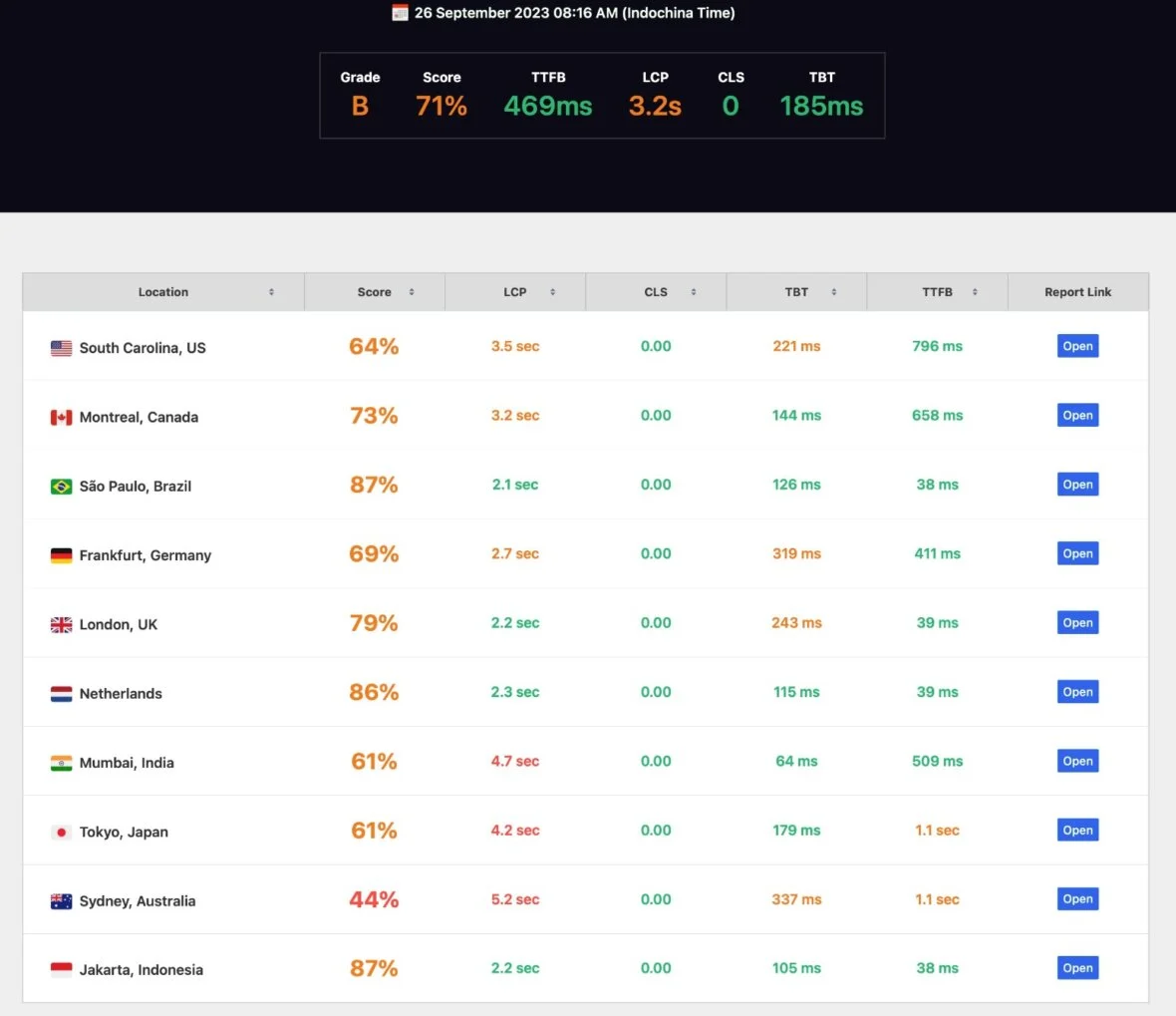 elementor-hosting-performance-2-speedvitals-1180x1019